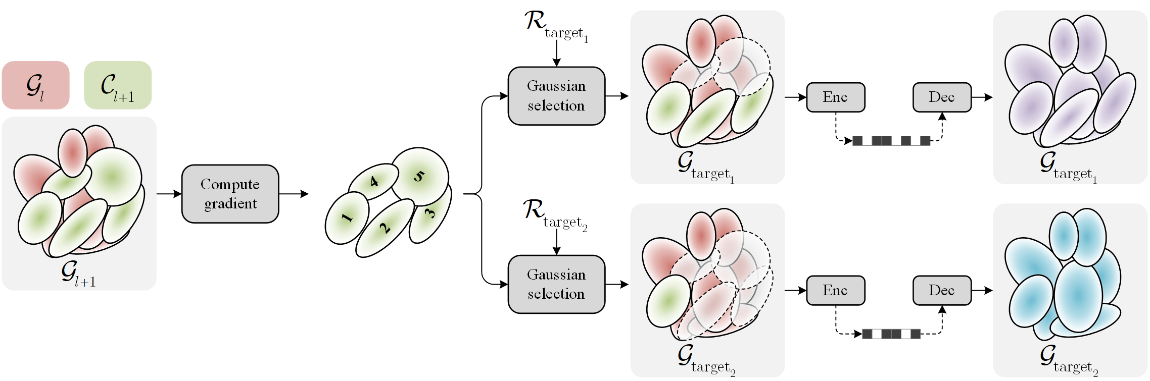 Mixed Video-Image Finetuning
